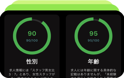 ジョブミル分析スコア