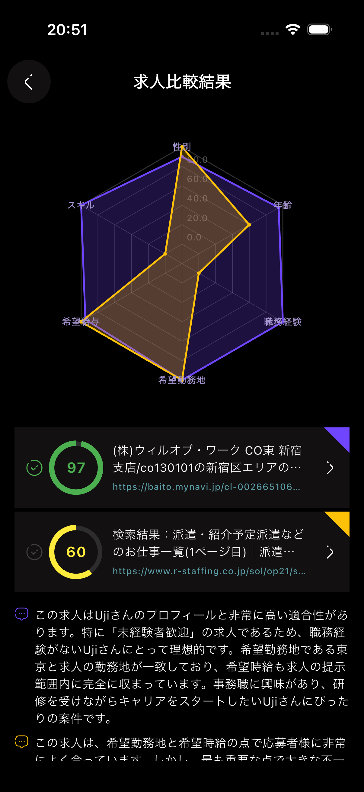 ジョブミル比較チャート